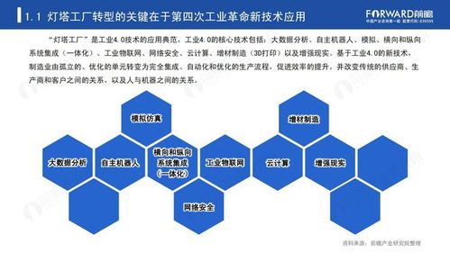 新經濟浪潮下的中國智造 從燈塔工廠看企業數字化轉型與數字文創內容服務的融合之路