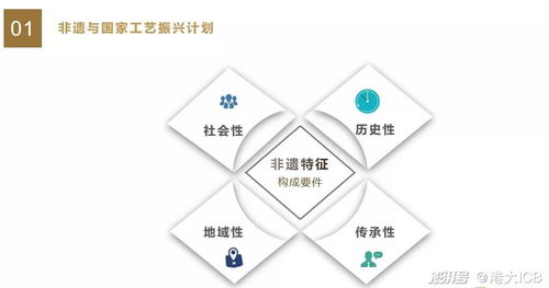 數字創意賦能，知識產權護航 探索非遺市場化新路徑