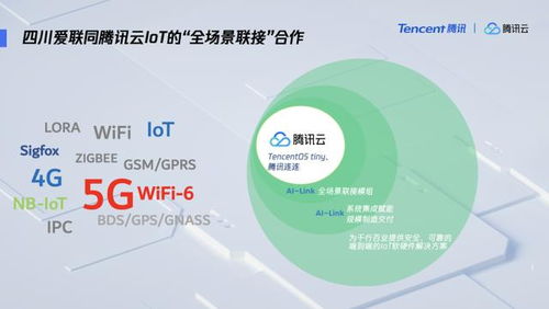 騰訊云攜手四川愛聯 打造全聯接方案，共建5G時代數字文化創意新生態